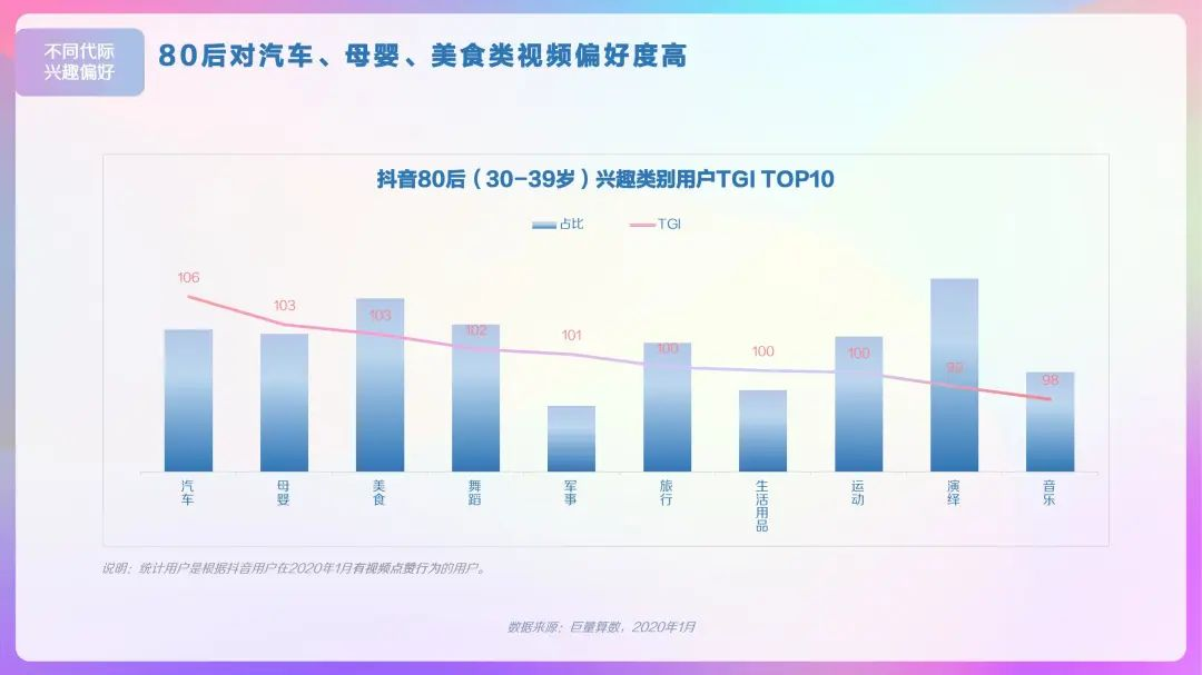 2020年抖音用户画像报告，DAU超4亿！「建议收藏」