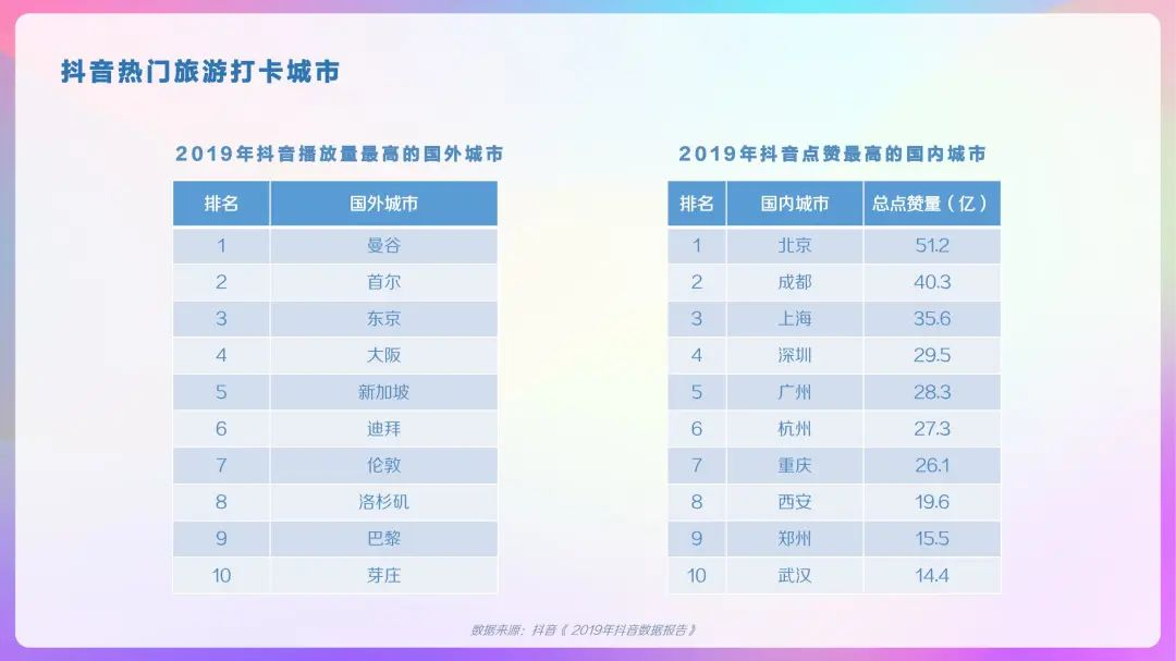 2020年抖音用户画像报告，DAU超4亿！「建议收藏」