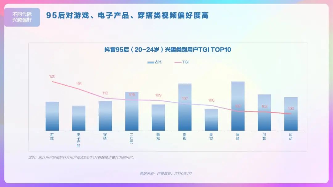 2020年抖音用户画像报告，DAU超4亿！「建议收藏」