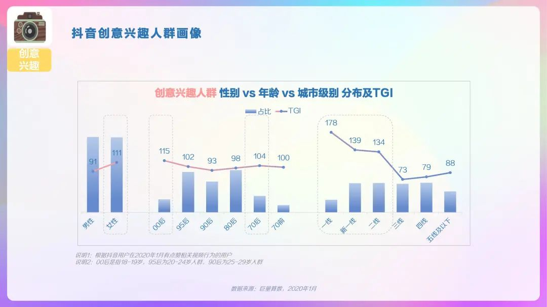 2020年抖音用户画像报告，DAU超4亿！「建议收藏」