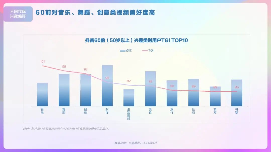 2020年抖音用户画像报告，DAU超4亿！「建议收藏」