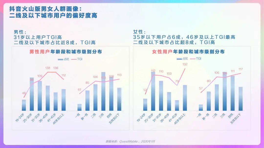 2020年抖音用户画像报告，DAU超4亿！「建议收藏」