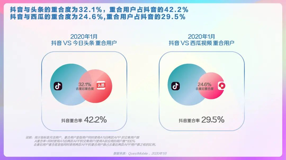 2020年抖音用户画像报告，DAU超4亿！「建议收藏」