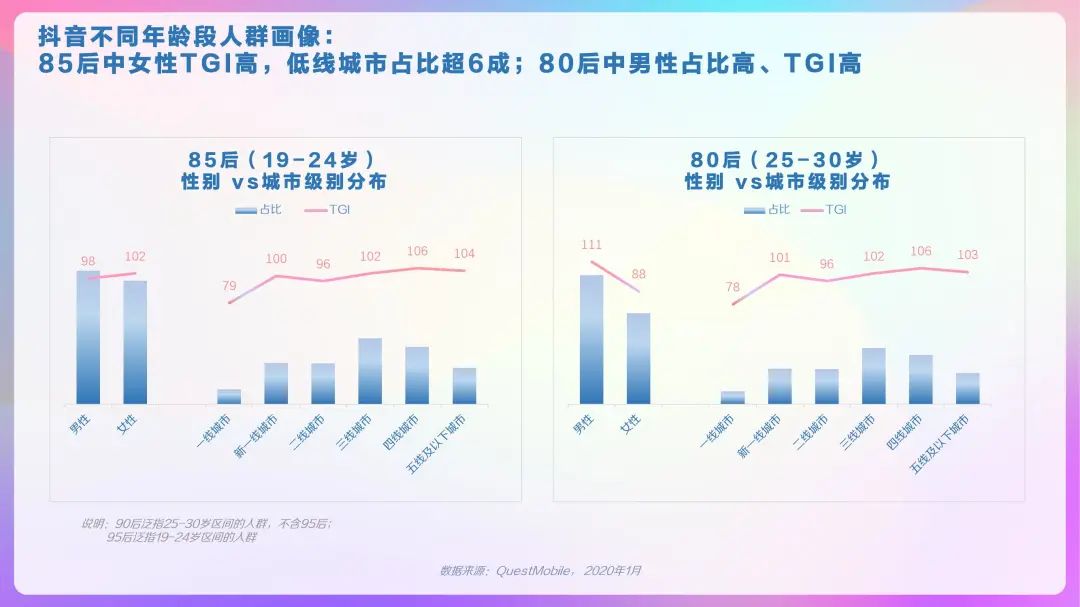 2020年抖音用户画像报告，DAU超4亿！「建议收藏」