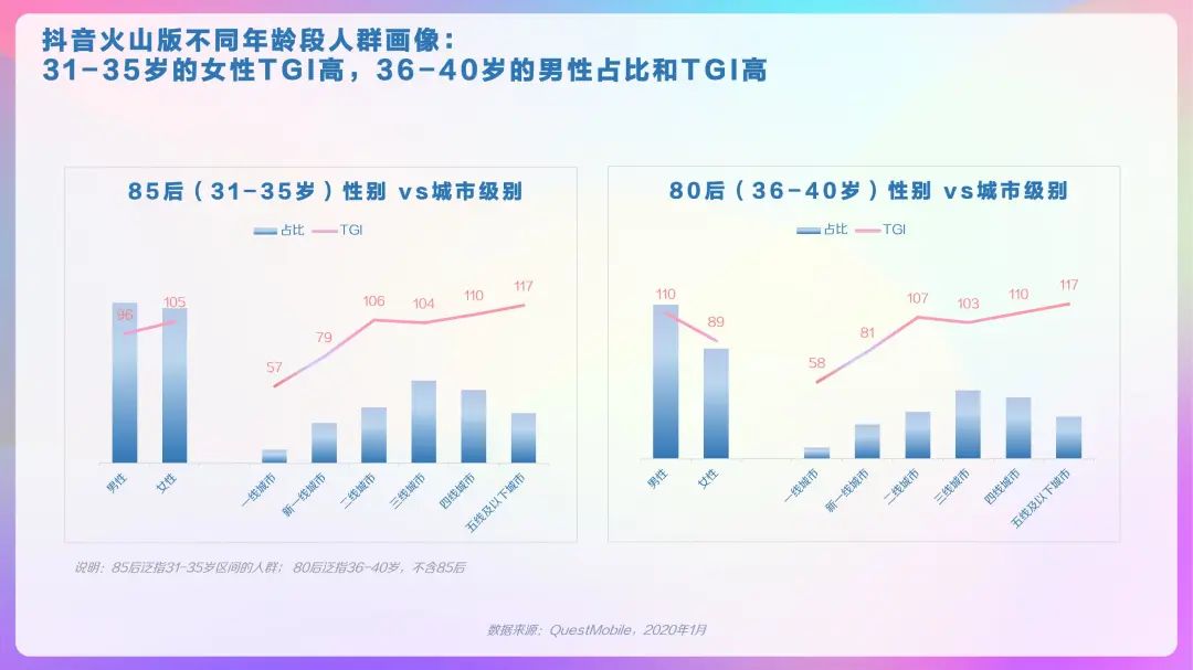 2020年抖音用户画像报告，DAU超4亿！「建议收藏」