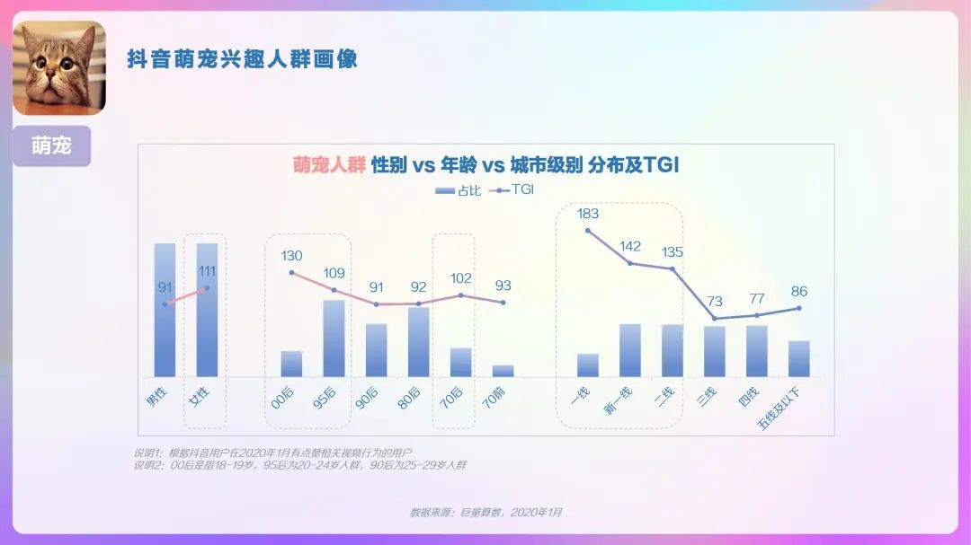 2020年抖音用户画像报告，DAU超4亿！「建议收藏」