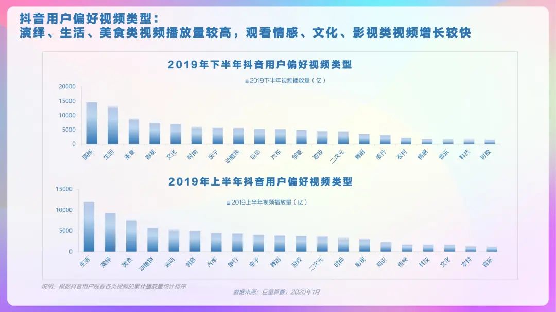 2020年抖音用户画像报告，DAU超4亿！「建议收藏」