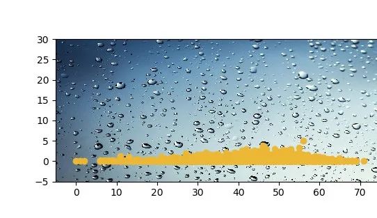 如何在Matplotlib 中更改绘图背景_Python中文社区-CSDN博客