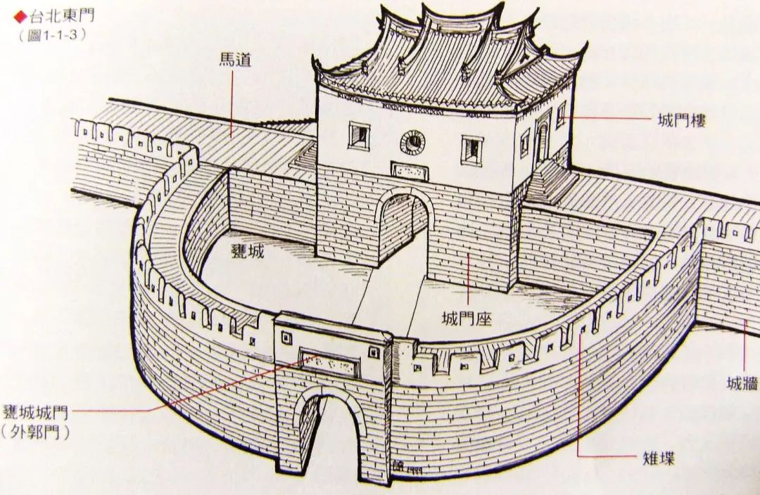 瓮城示意图图片