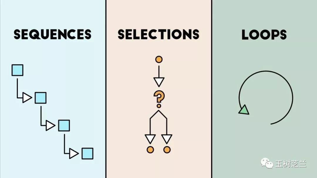 如何高效入门 pytorch