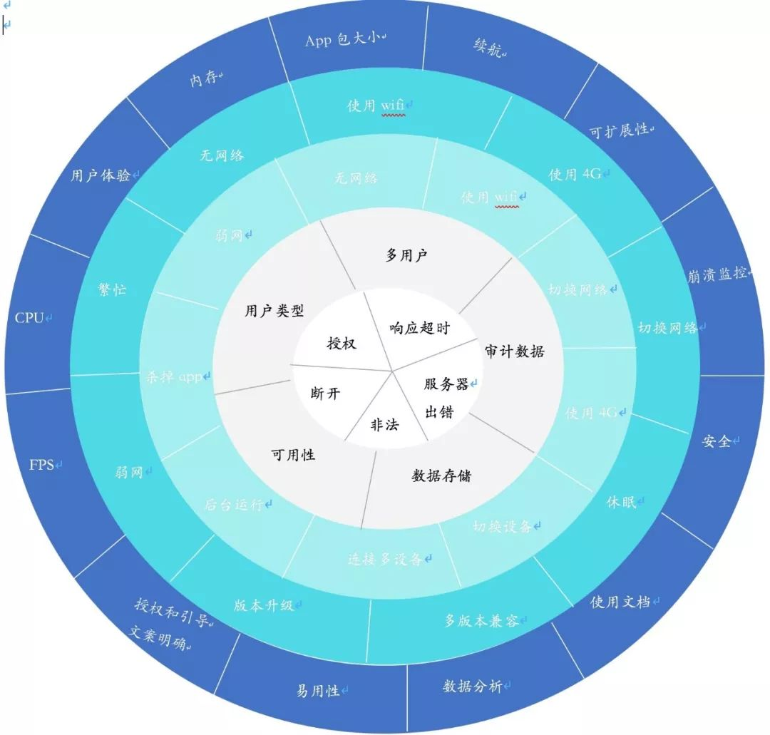 百度专家谈智能硬件测试探索第7张