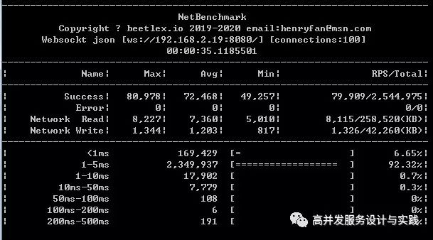 使用BeetleX.NetBenchmark压测TCP,HTTP和Websocket服务