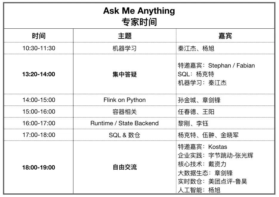 都在这儿了flinkforwardasia最佳参会指南