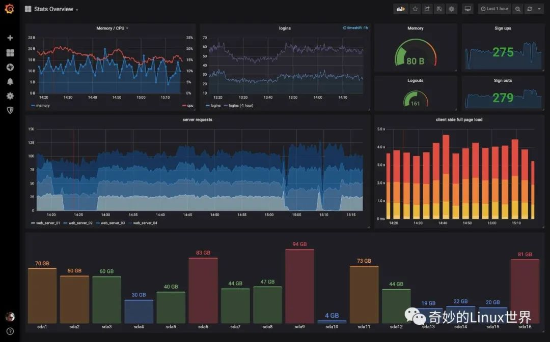 Grafana 中文入门教程 | 构建你的第一个仪表盘-CSDN博客