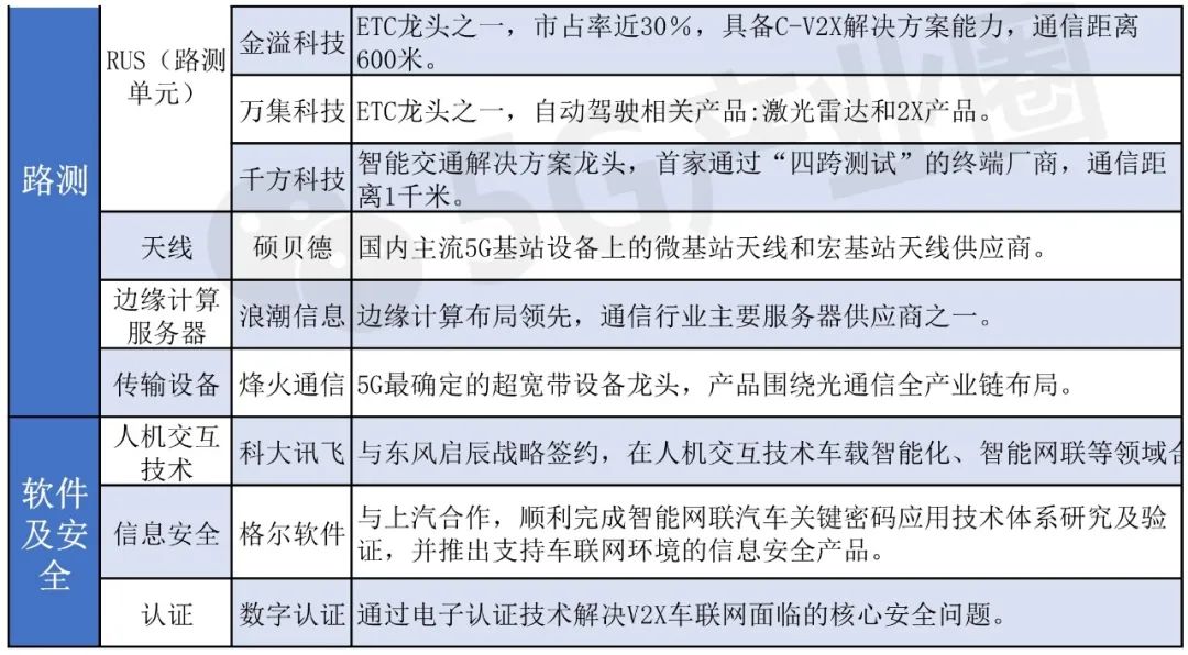 车联网企业排名_车联网(3)