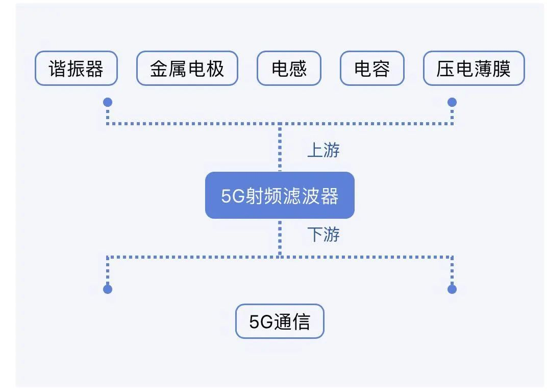 6张图！5G六大细分领域产业图谱