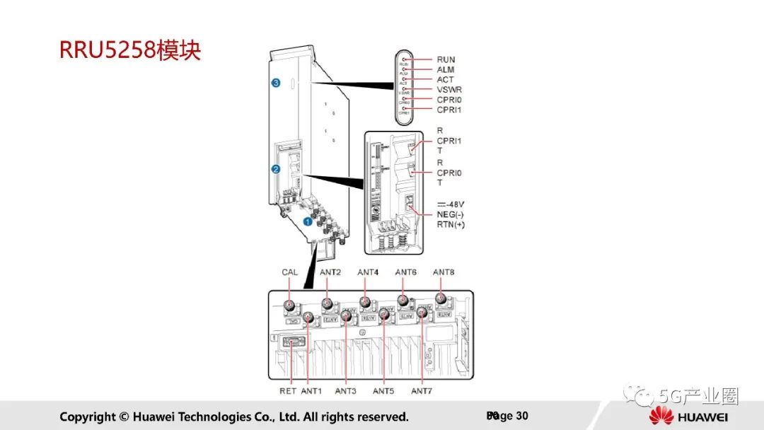 125页PPT下载 | 华为《5G基站概述及基本操作》-CSDN博客