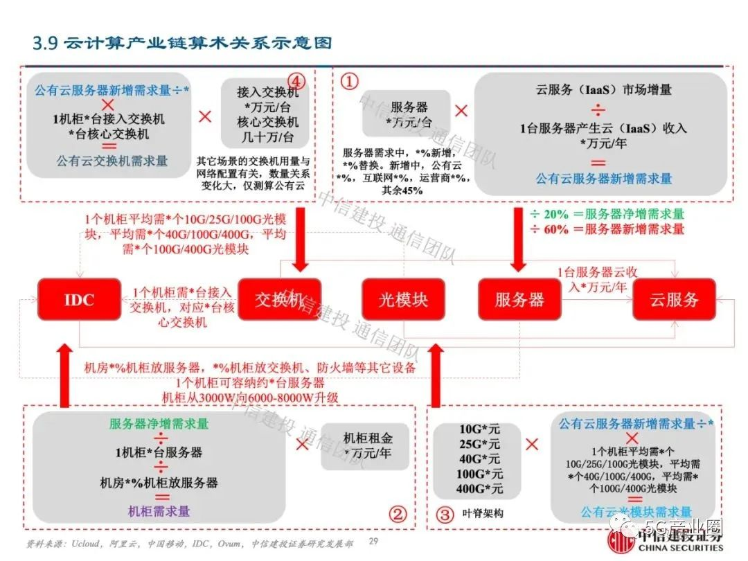 建投招聘信息_中国化学南方建投招聘简章 央企(3)