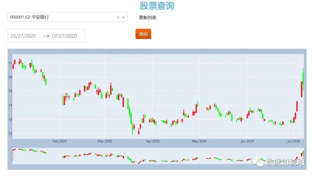 数据分析手把手入门：打造自己的股票分析系统「终于解决」_https://bianchenghao6.com/blog__第5张