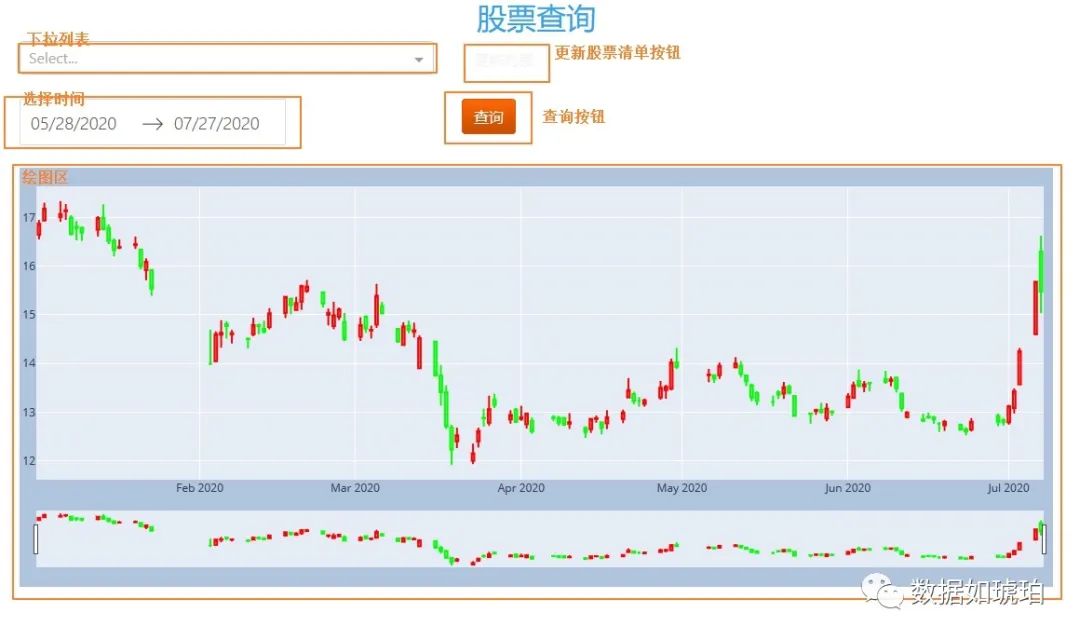 数据分析手把手入门：打造自己的股票分析系统「终于解决」_https://bianchenghao6.com/blog__第4张
