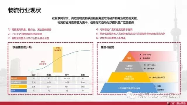 物流gdp占比_历史中国gdp世界占比(3)