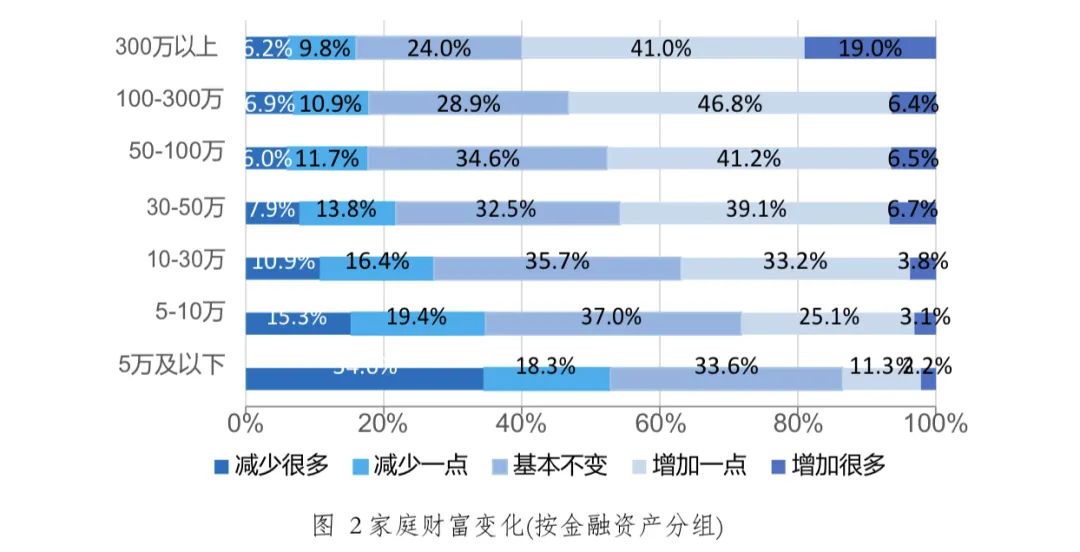 银行经济资本的总量_中小银行补充资本图片(3)