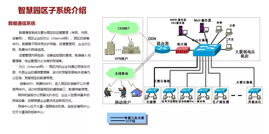 7年经验总结：弱电系统设计方案做到这5点，至少省30%预算避开90%返工坑