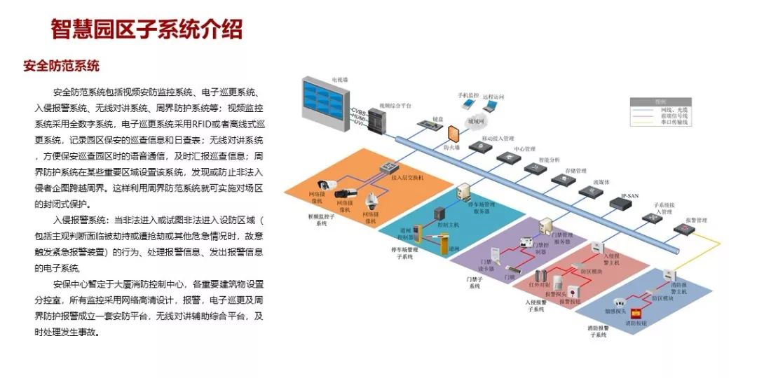 12年弱电工程师：这样设计弱电方案，至少省3年终