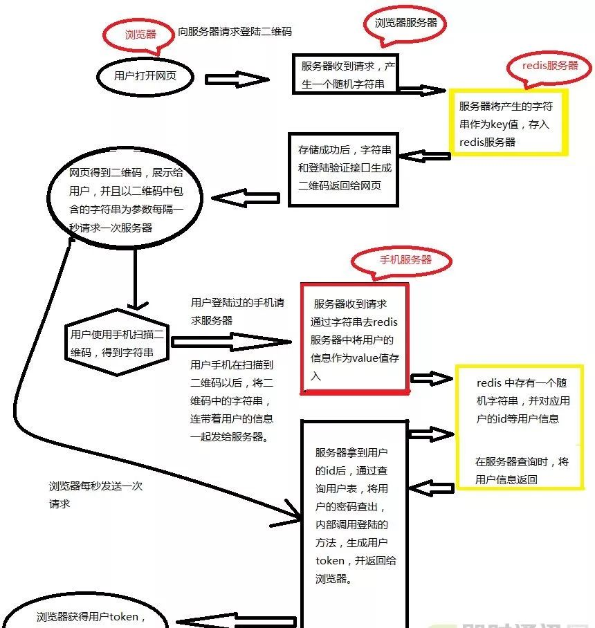 扫健康码什么原理_健康码扫码图片(3)