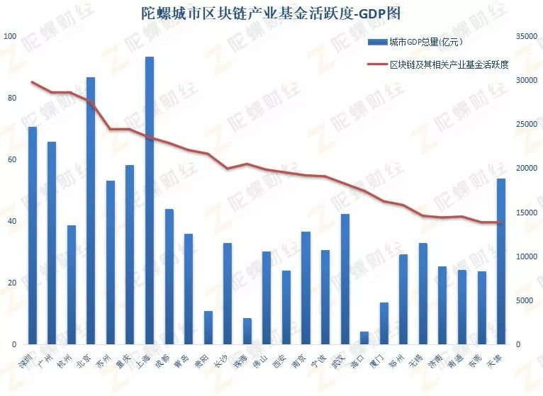 中国深圳gdp有可能走向第一_一文看懂中国城市GDP十年走势(3)