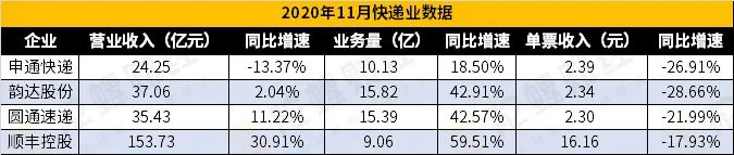 135%领涨区块链指数！区块链赋能下，顺丰股价一骑绝尘？