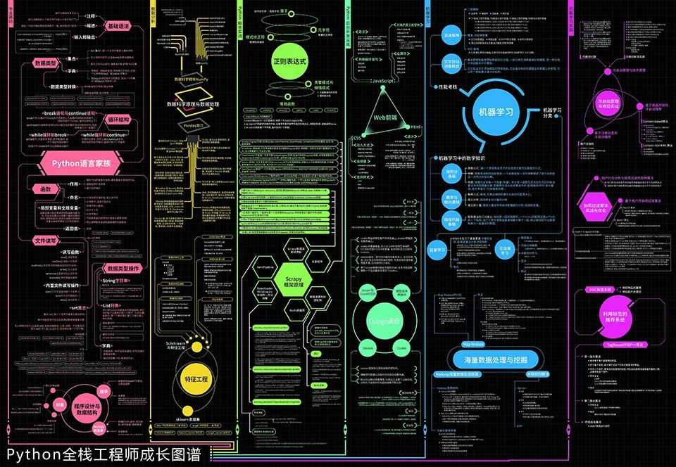 python全栈工程师学习路线-干货「建议收藏」