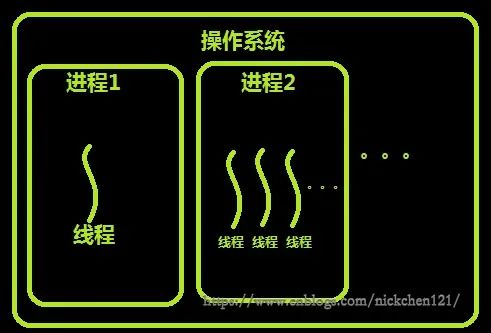 Python标准库10 多进程初步 Multiprocessing包 Bigzql的博客 程序员宝宝 程序员宝宝