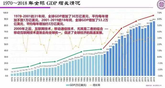 2018年全球gdp_全球gdp排名(2)