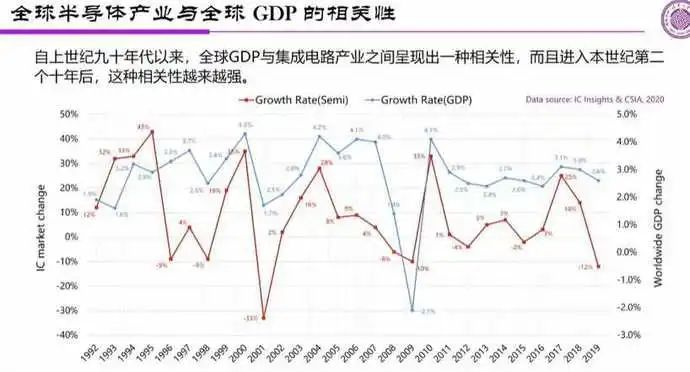 全球手机产业GDP_中国首次修订GDP数据 人均GDP仍为全球水平1 5