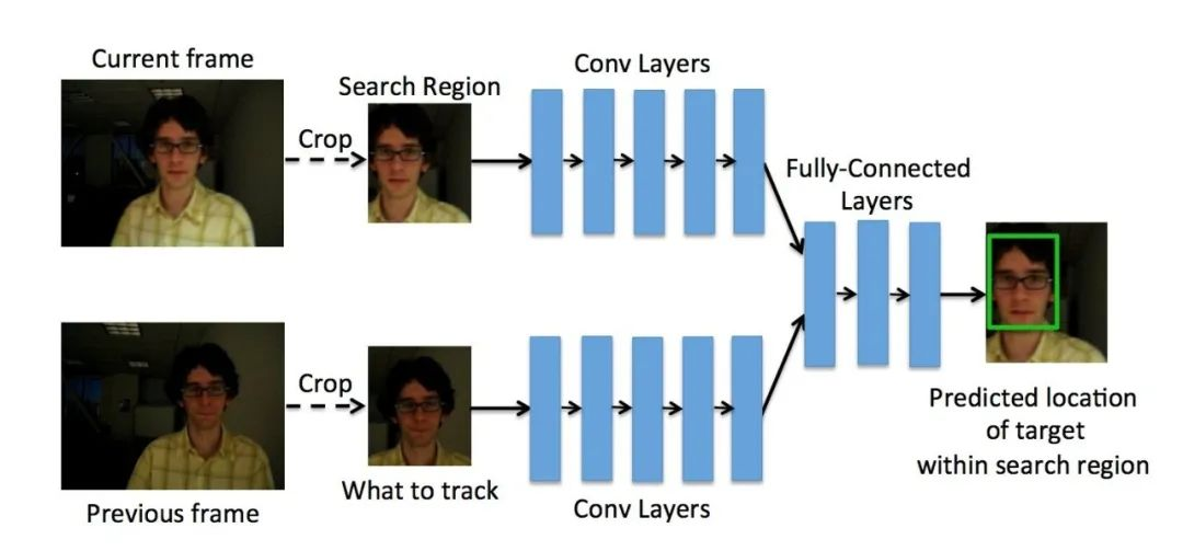 OpenCV 新版 4.5.1 发布！-风君子博客