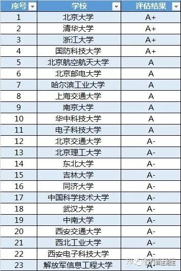 计算机专业学校排名_计算机专硕学校排名