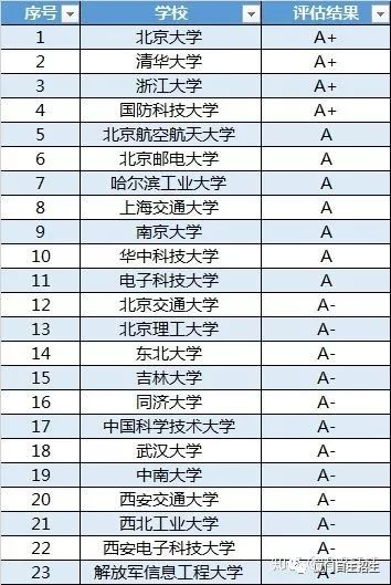 航空专业大学排名_中国大学专业排名