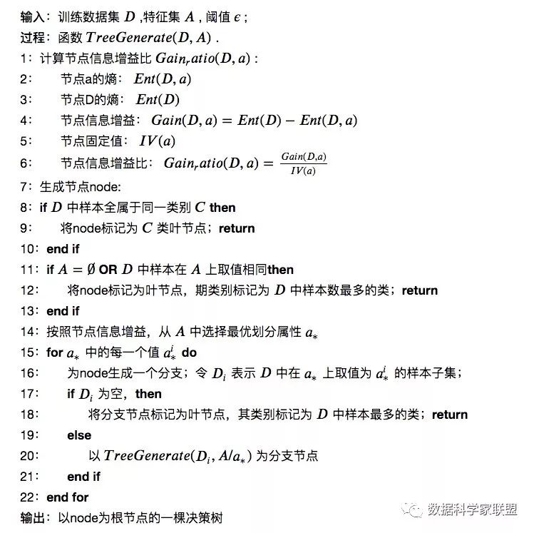 Decision tree 4: ID3, C4.5 of the construction algorithm - Programmer ...