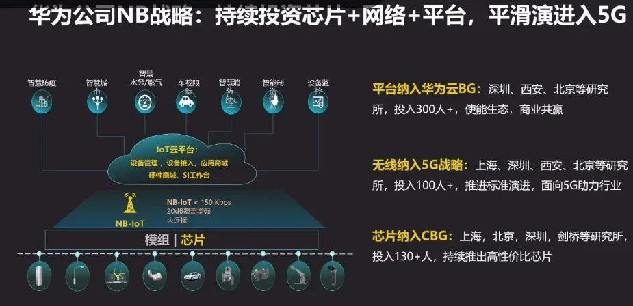 NB-IoT 连接数过亿，开发者如何抓住新机遇？嵌入式ImapBox资讯-