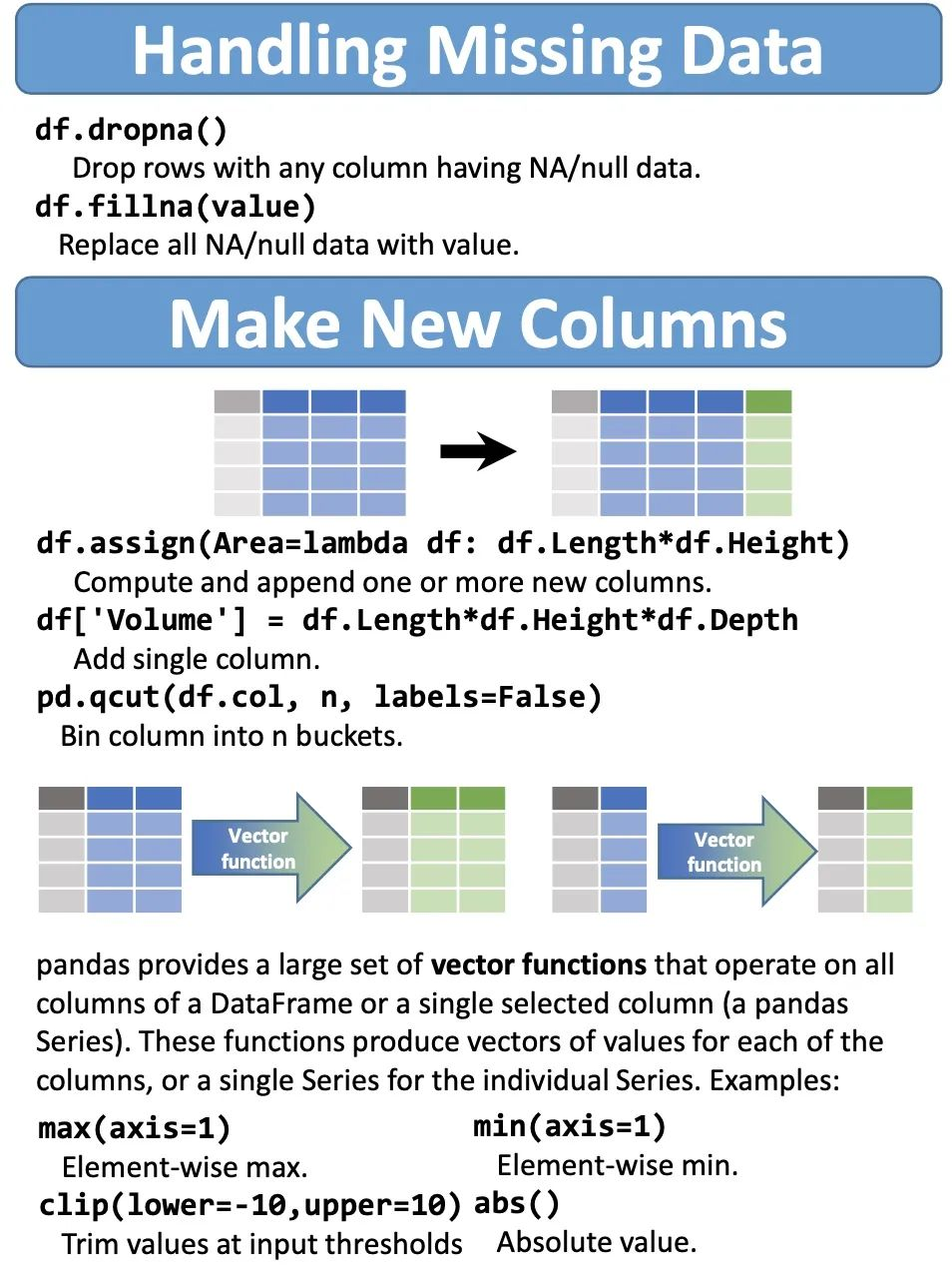 天秀一张图就能彻底搞定pandas
