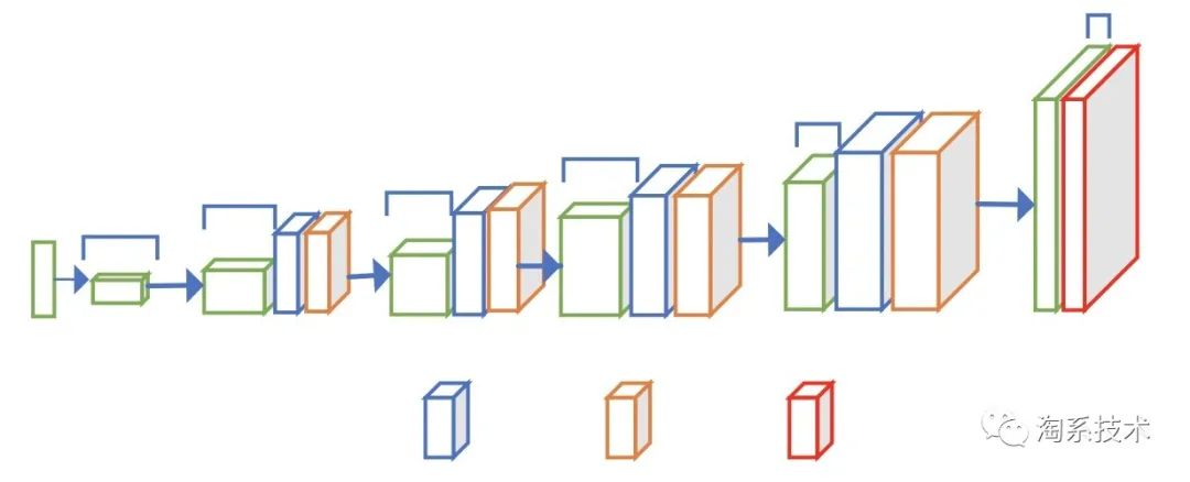 基础 如何通过dcgan实现动漫人物图像的自动生成 Dtcms模板网