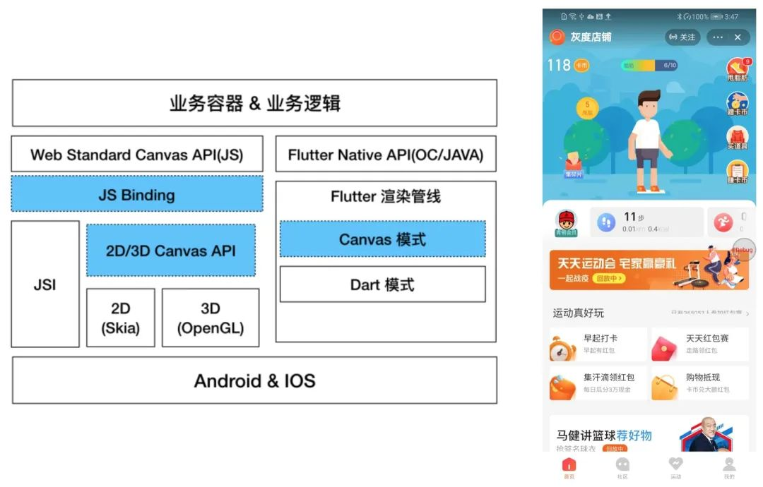 必看|阿里集团内如何进行Flutter体系化建设？-CSDN博客