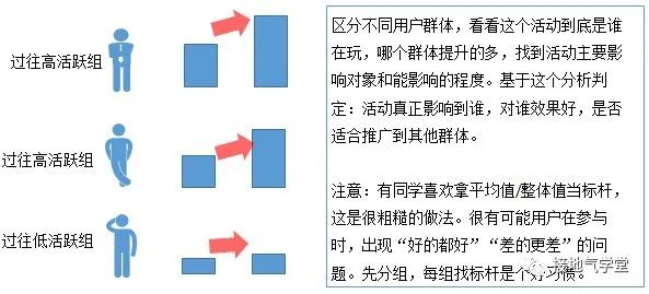 数据分析这么干，运营吵架少一半