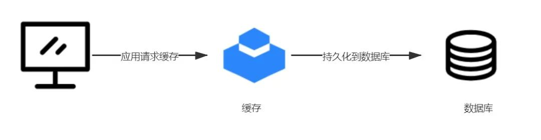 谈了千百遍的缓存数据的一致性问题