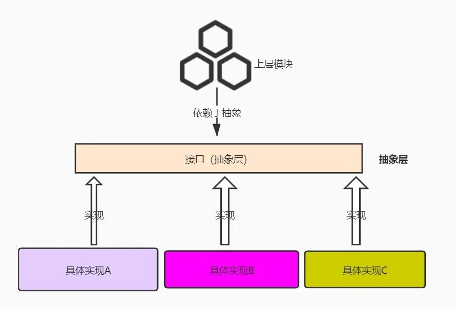 程序员过关斩将--论系统设计的高可扩展性