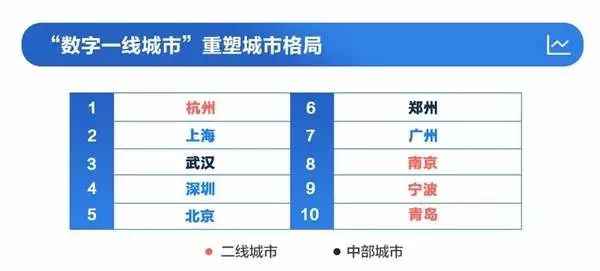 疫情爆发以来数字经济增加值占同期GDP