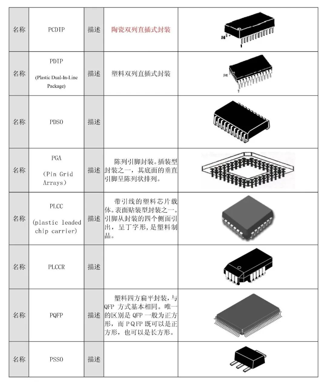 超全！元器件封装查询图表（收藏）-CSDN博客