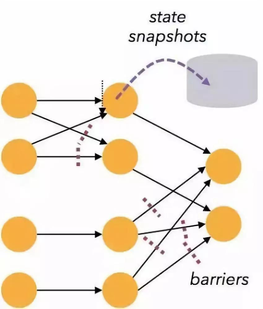 Flow frames. Apache flink. Apache Airflow. Применение технологий снимков (snapshots) как работает.