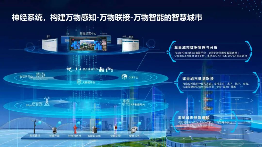 华为云 新ICT，全球 34 个智慧城市成功案例集-CSDN博客